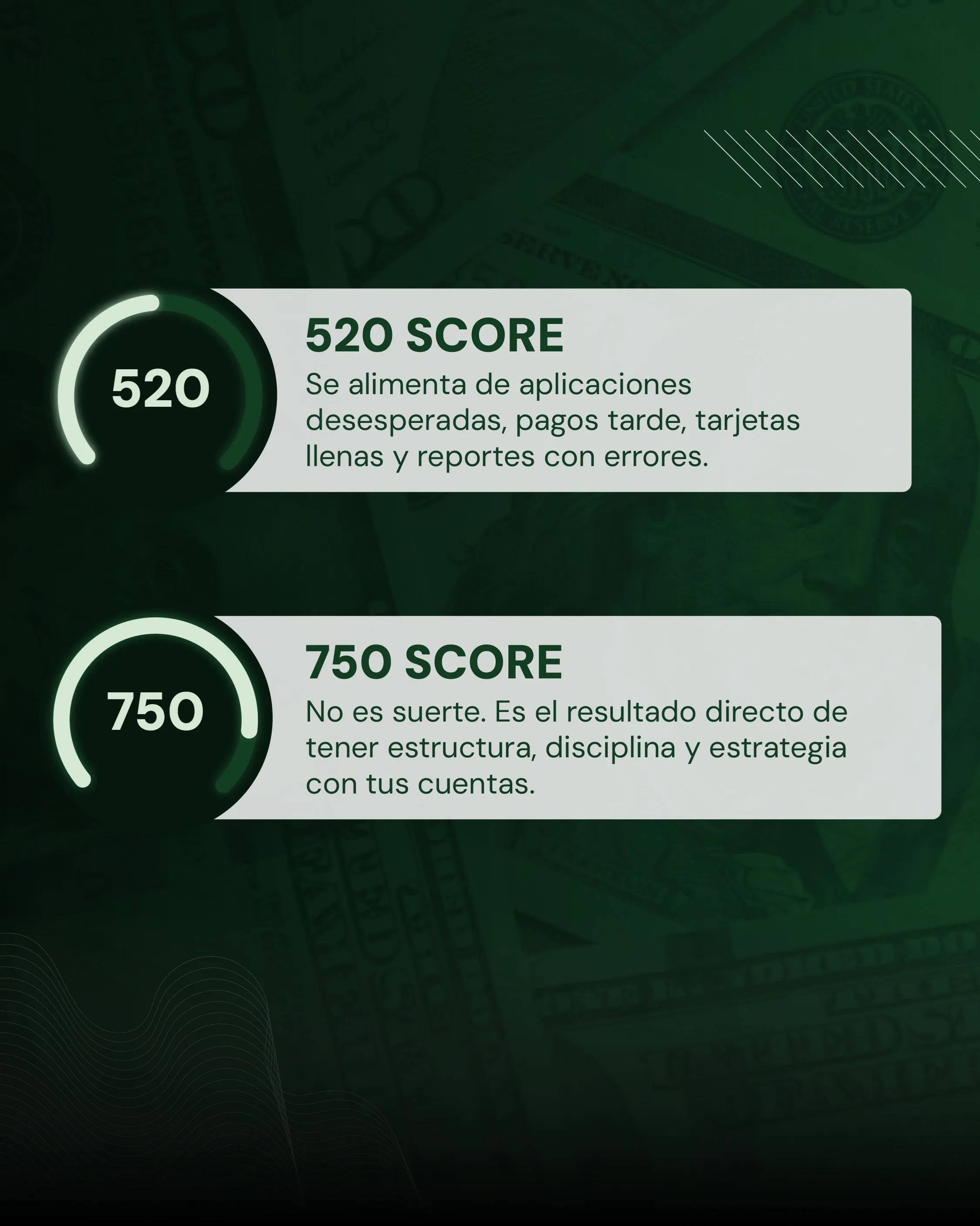 Lámina que compara un score de 520 (aplicaciones desesperadas, pagos tarde, tarjetas llenas) con uno de 750 (estructura, disciplina y estrategia)
